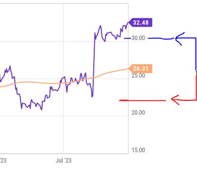 US Steel - trading simulation - loss limit