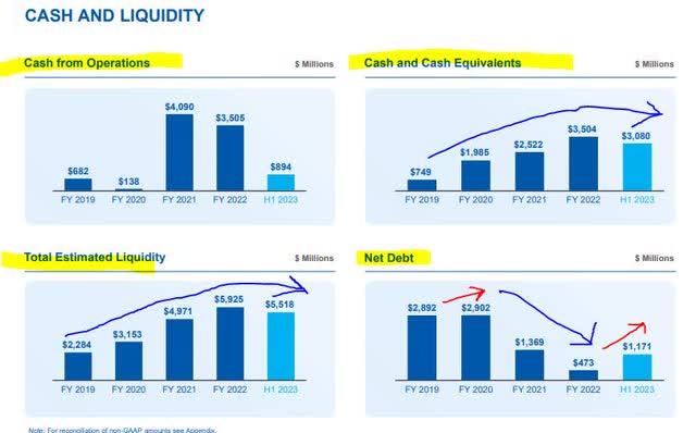 US Steel - cash & liquidity