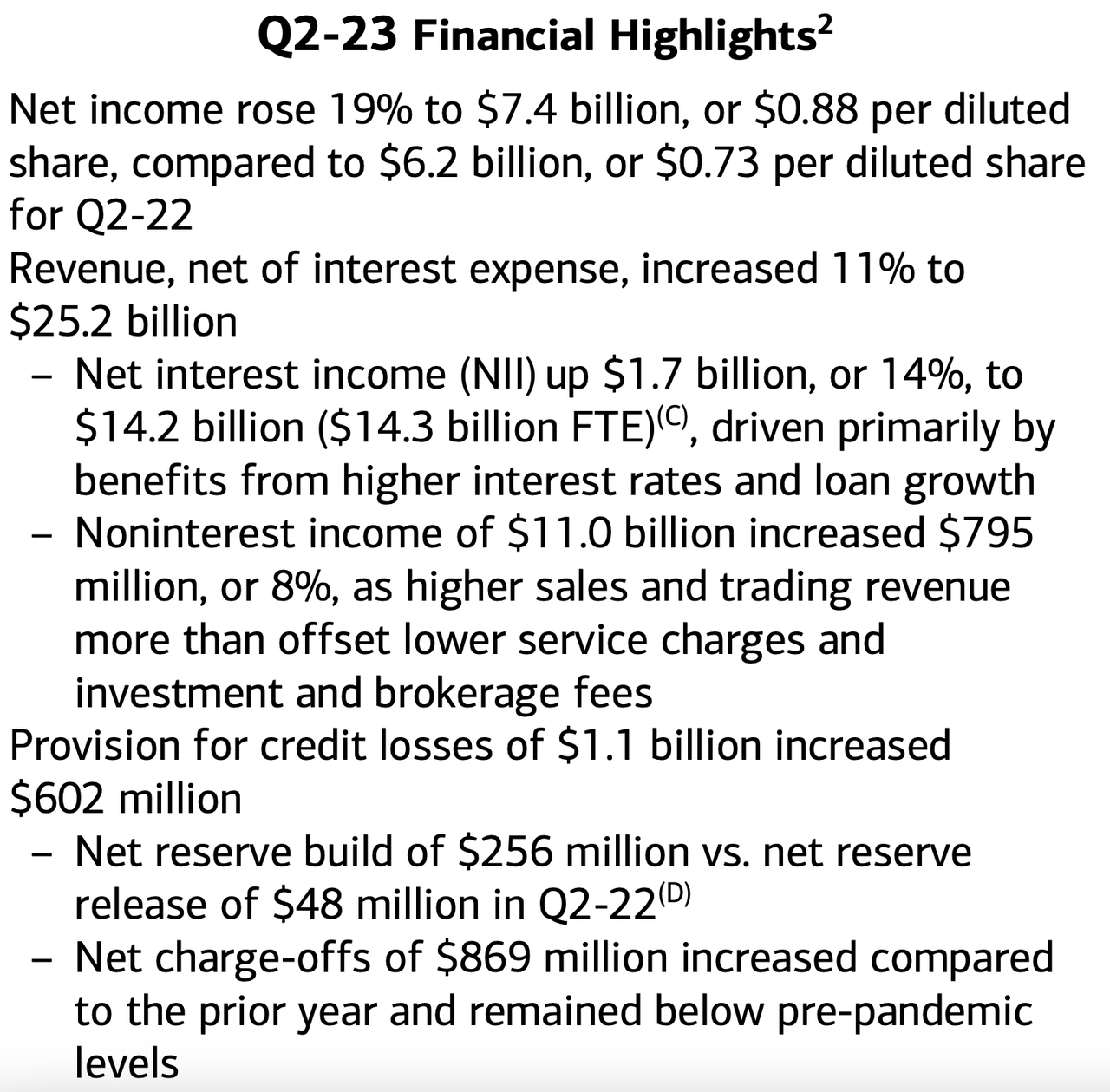Bank of America earnings snapshot