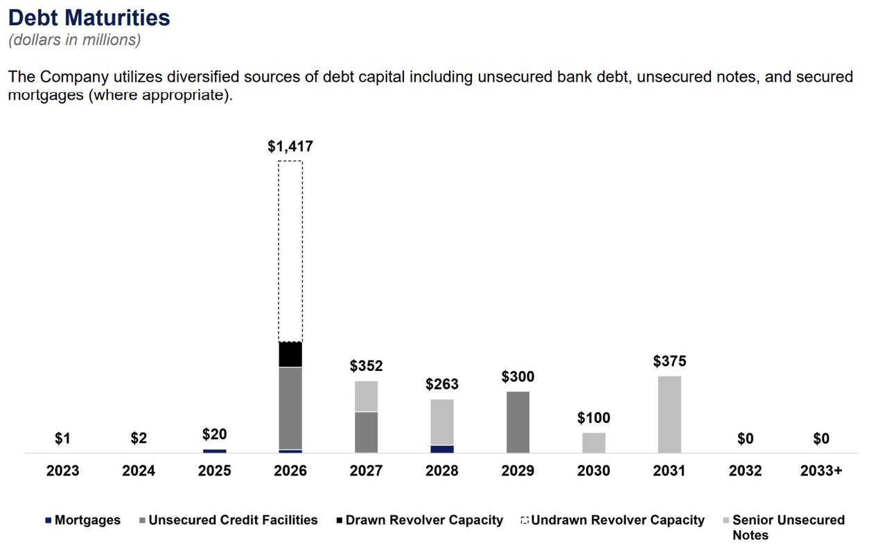 Broadstone Net Lease 7.8 Yield, Cheap, Safe (NYSEBNL) Seeking Alpha