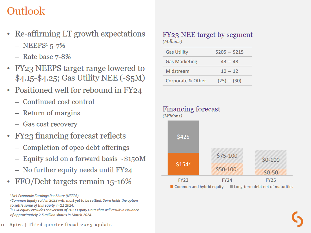 The company outlook right now