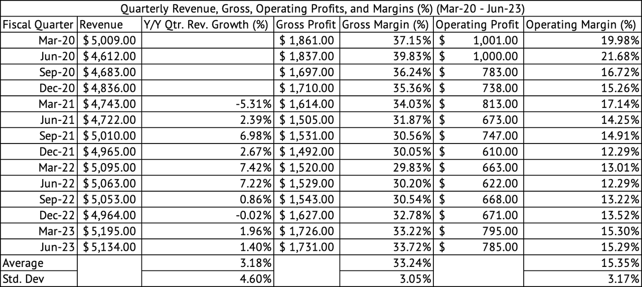 Kimberly-Clark: Still Not Worth It. (NYSE:KMB) | Seeking Alpha