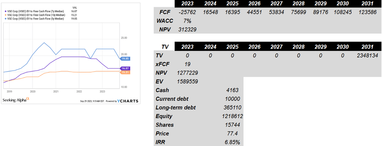 Source: Valuation Model