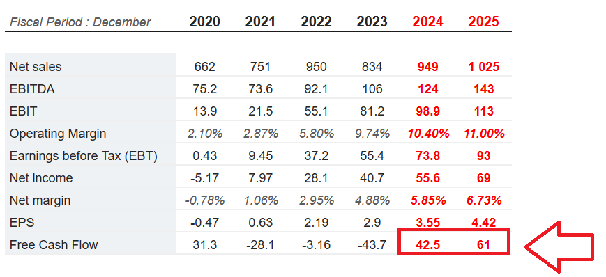 Source: S&P