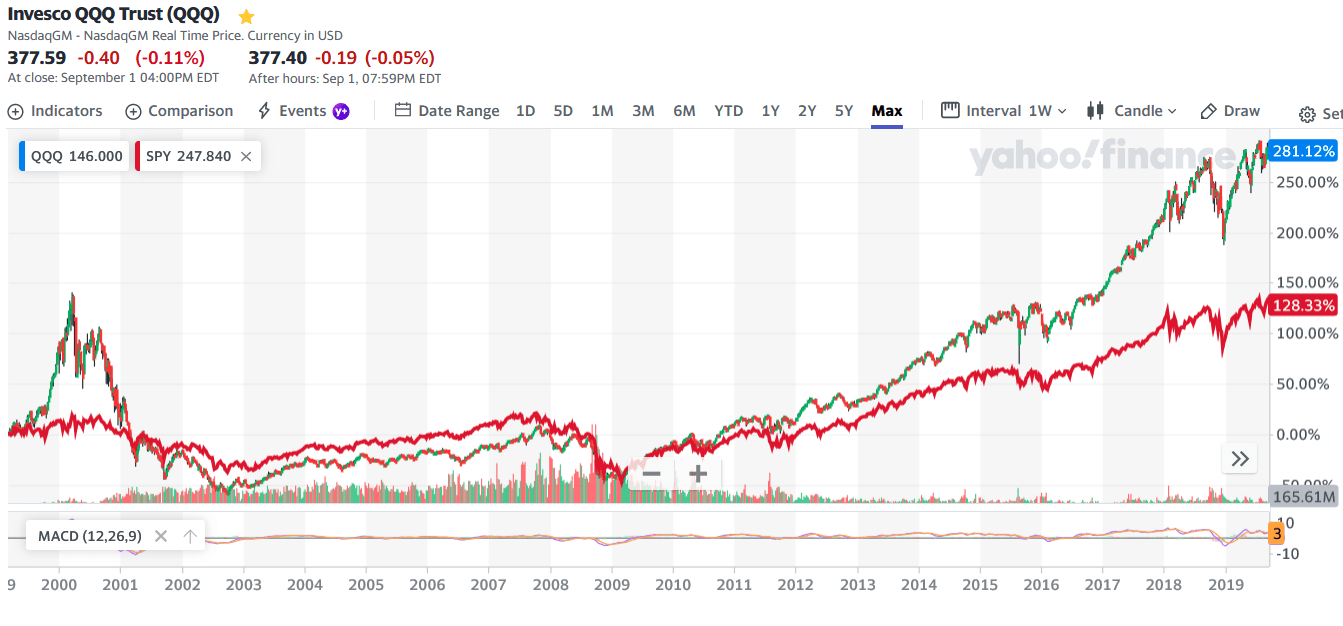 The Changing Market And Investment Cycle Of The 2020s | Seeking Alpha