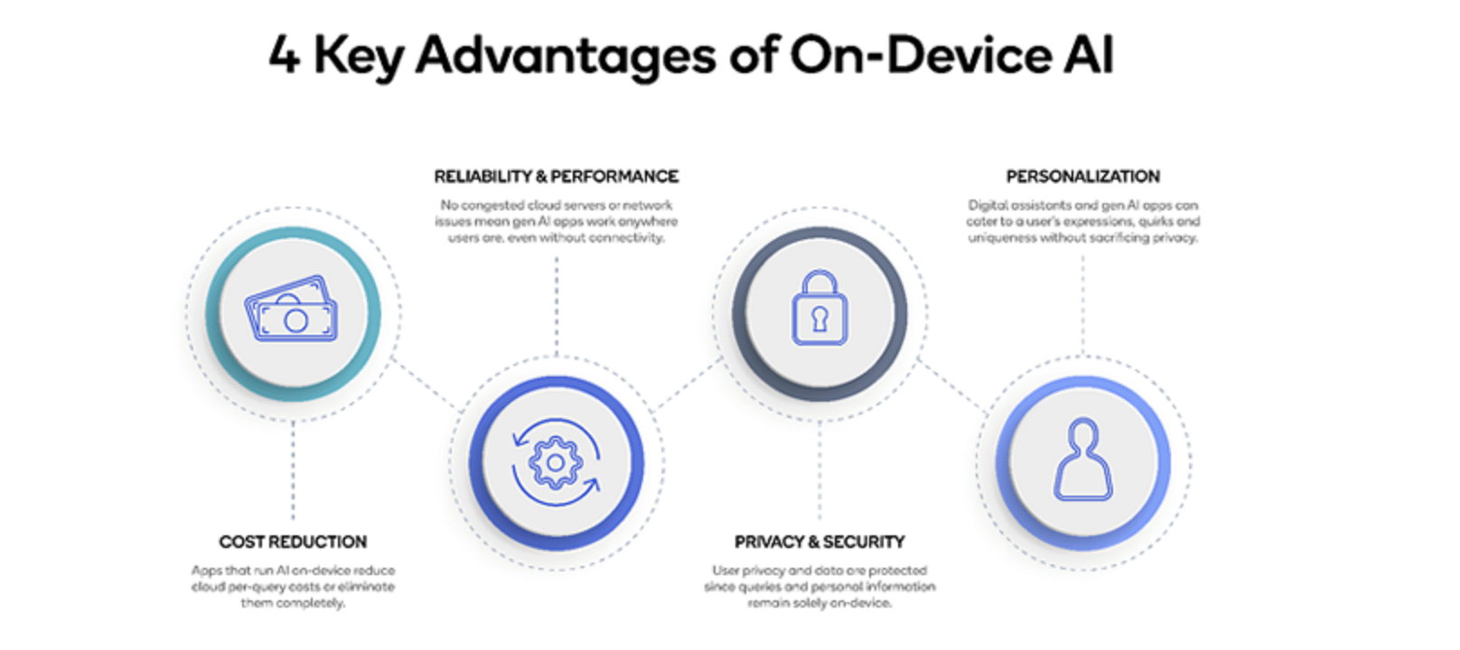 Qualcomm Stock: Stepping Over The Wall With AI (NASDAQ:QCOM) | Seeking ...