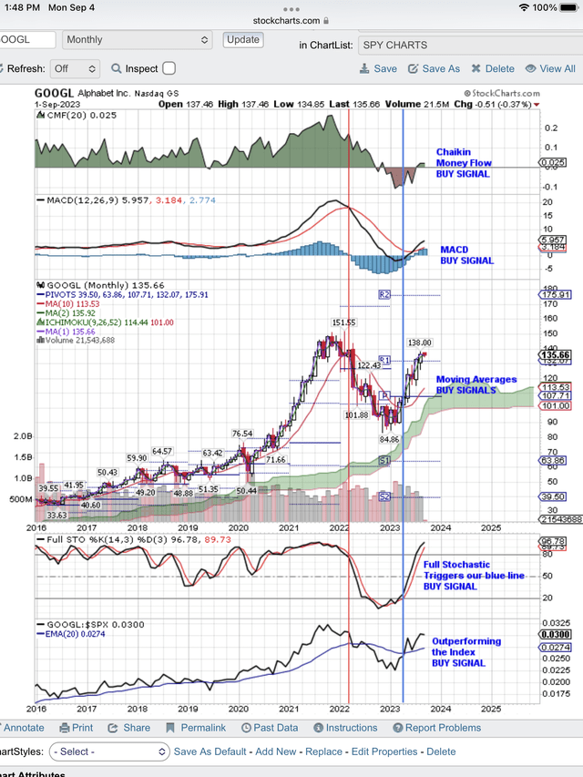 Targeting the old high