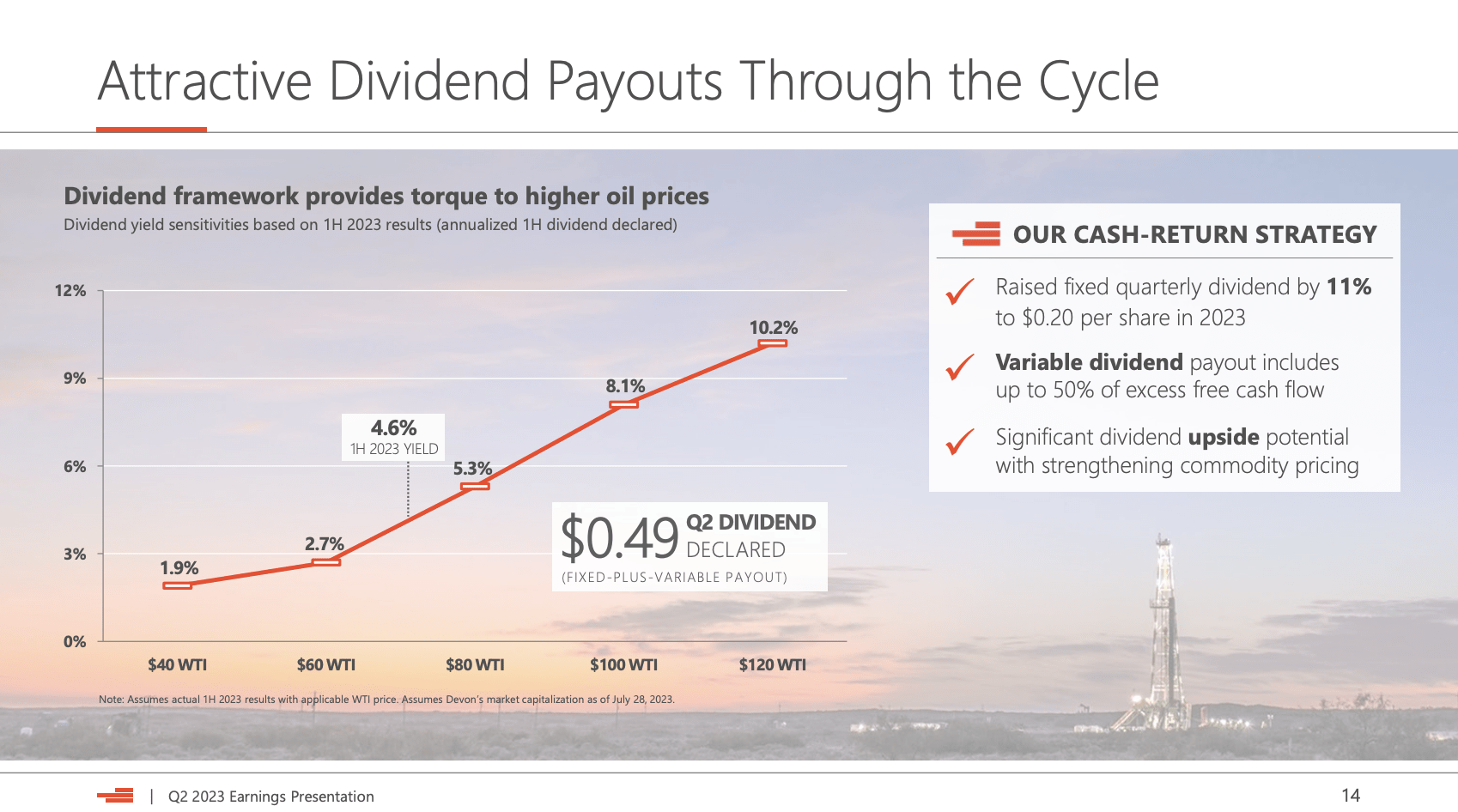 Devon Energy - The Path To A 10% Yield And 100% Total Return (NYSE:DVN ...