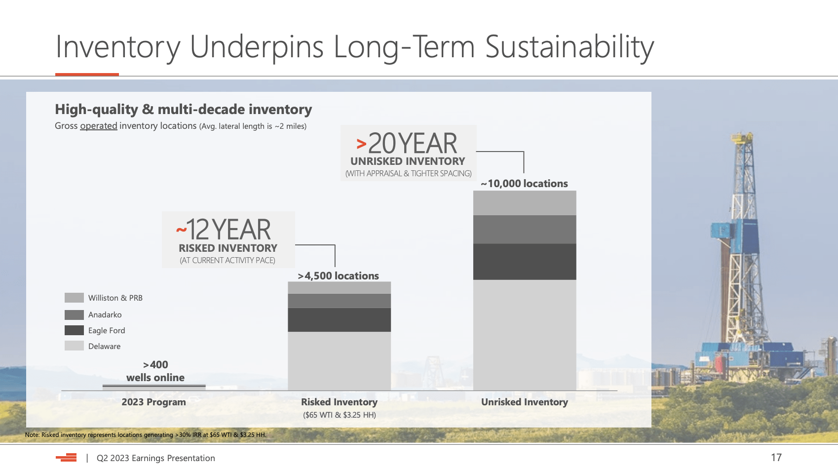 Devon Energy - The Path To A 10% Yield And 100% Total Return (NYSE:DVN ...