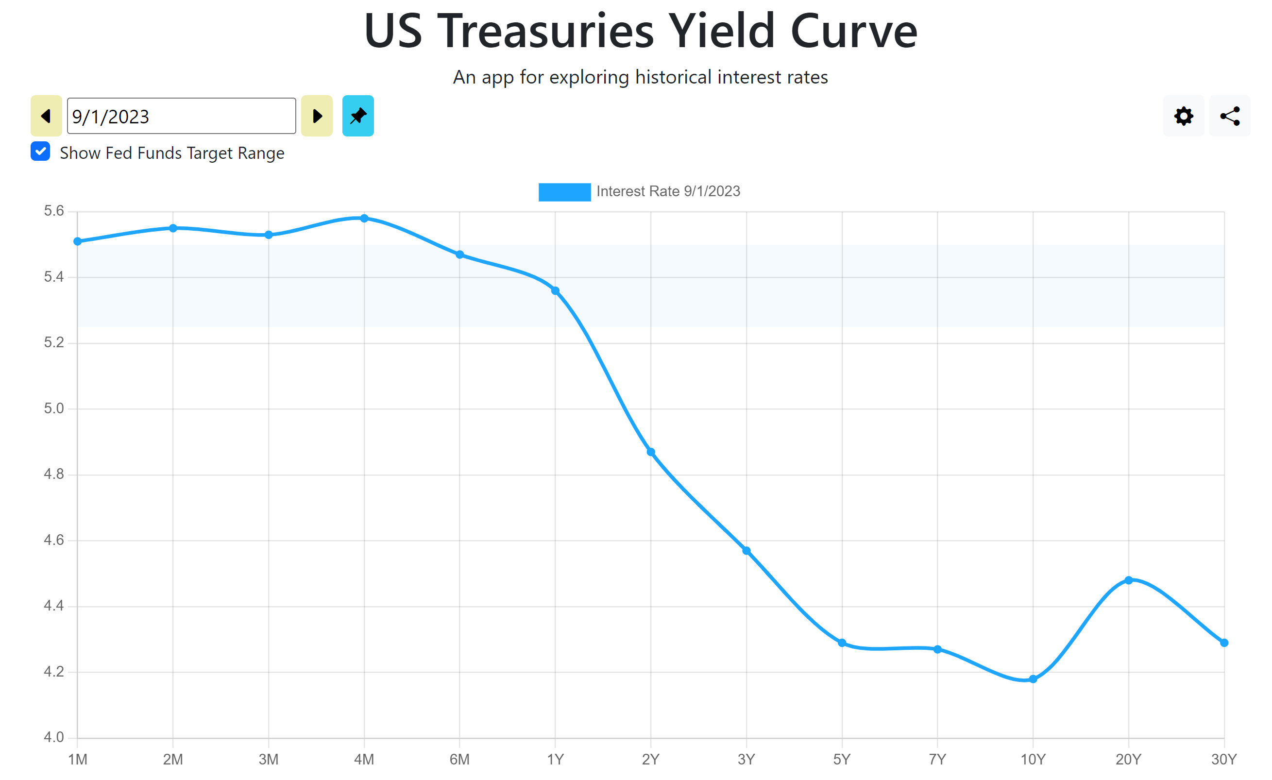 Vusxx Current Yield - ler0tis