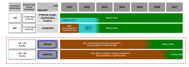 Fresnillo: Expect Moderate Growth In 2024 (otcmkts:fnlpf) 