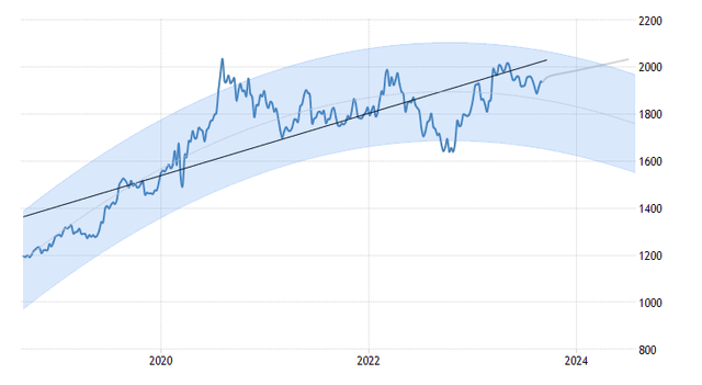 A graph showing the growth of the stock market Description automatically generated