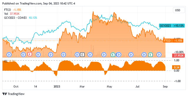 A graph of a stock market Description automatically generated with medium confidence