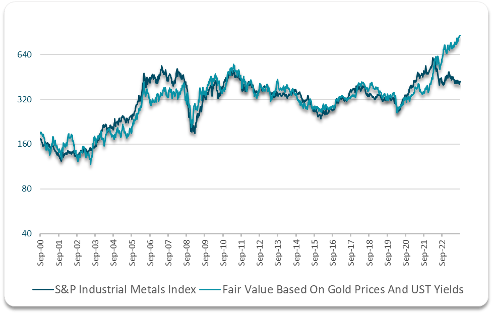 Metal Price Recovery To Launch PICK Higher (BATSPICK) Seeking Alpha