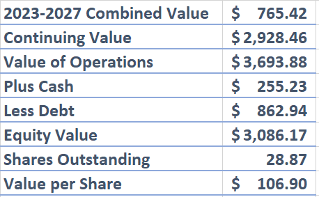 Screenshot of IBP DCF Continued