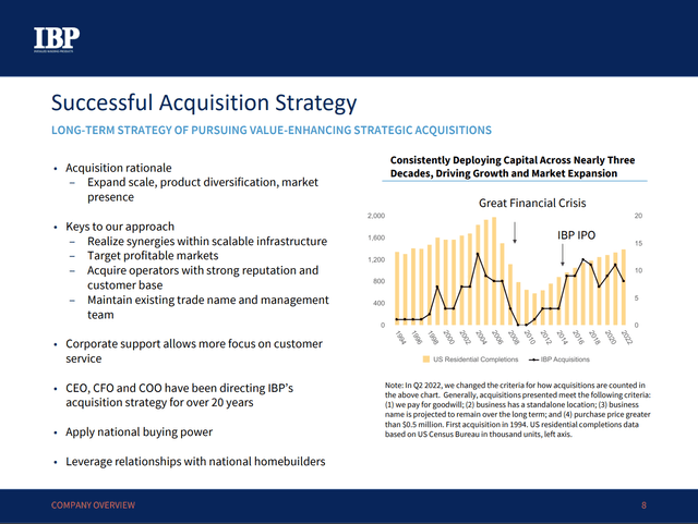 Screenshot of IBP Acquisition Strategy