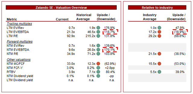 Seeking alpha stock