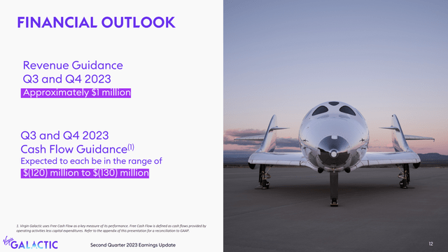 Virgin Galactic SECOND QUARTER 2023 EARNINGS UPDATE