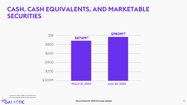 Virgin Galactic SECOND QUARTER 2023 EARNINGS UPDATE