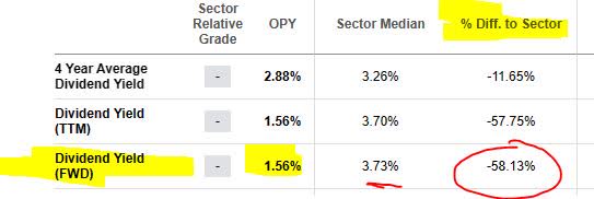 Oppenheimer - dividend yield vs sector