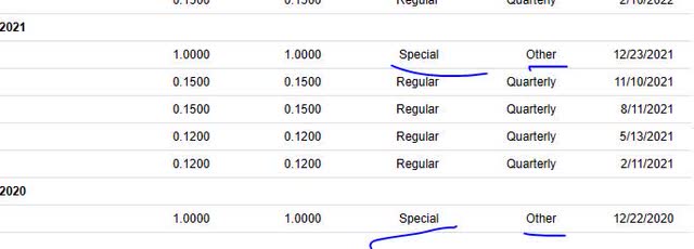 Oppenheimer - special dividends