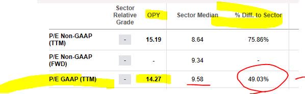 Oppenheimer - P/E ratio