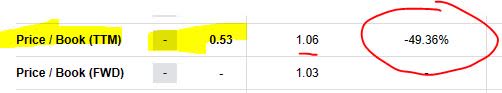 Oppenheimer - P/B ratio