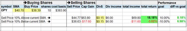 Oppenheimer - investing idea