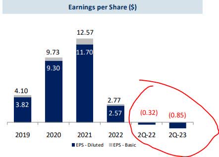 Oppenheimer - EPS YoY growth