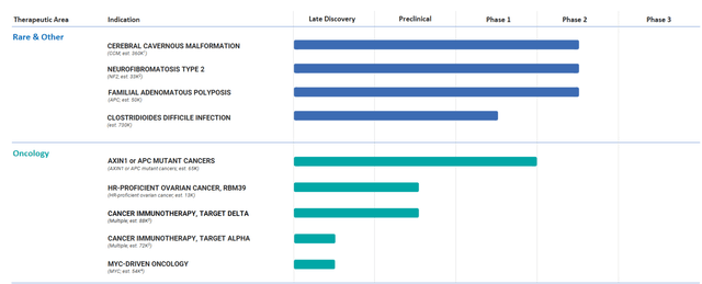 R&D Pipeline