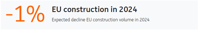 EU construction in 2024