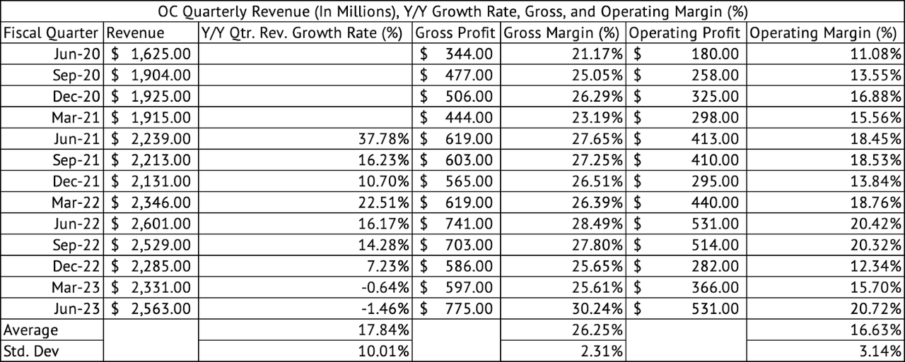 Owens Corning Stock: Good News Priced In (NYSE:OC) | Seeking Alpha