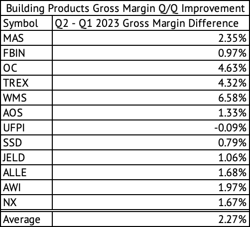 Owens Corning Stock: Good News Priced In (NYSE:OC)