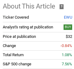 Fund Performance