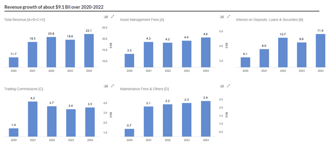 Schwab metrics