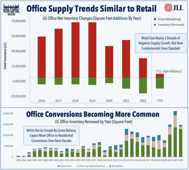 office fundamentals