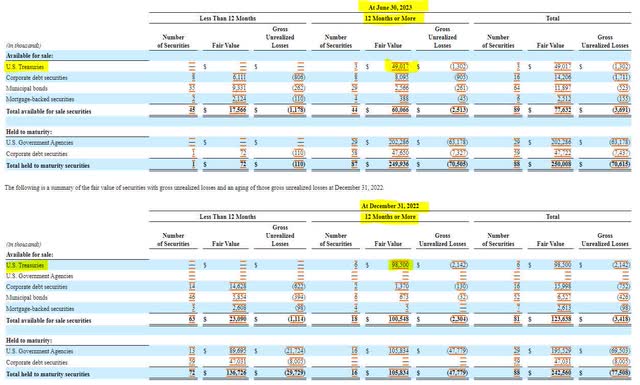 First Guaranty Bancshares AFS Detail