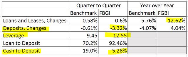 First Guaranty Bancshares Benchmarks