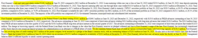 First Guaranty Bancshares Liquidity