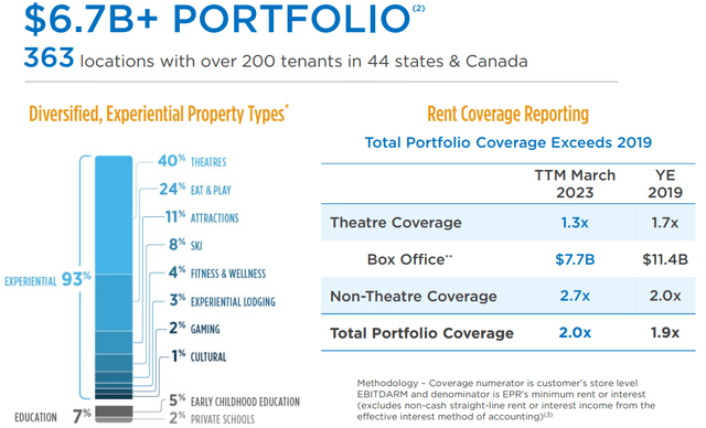 A close-up of a portfolio Description automatically generated
