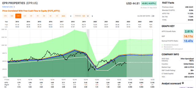 A screenshot of a graph Description automatically generated