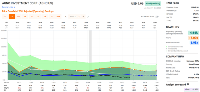 A screenshot of a graph Description automatically generated