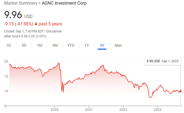 A graph of a stock market Description automatically generated