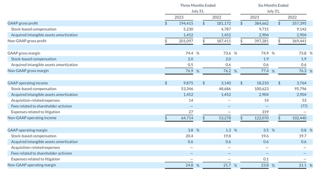 Box pro forma margins