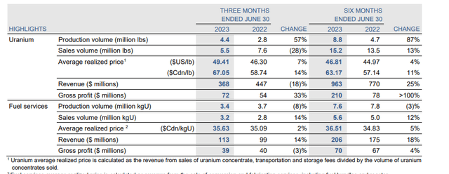 Cameco: Uranium Production Challenged, Customer Demand Increasing (NYSE ...