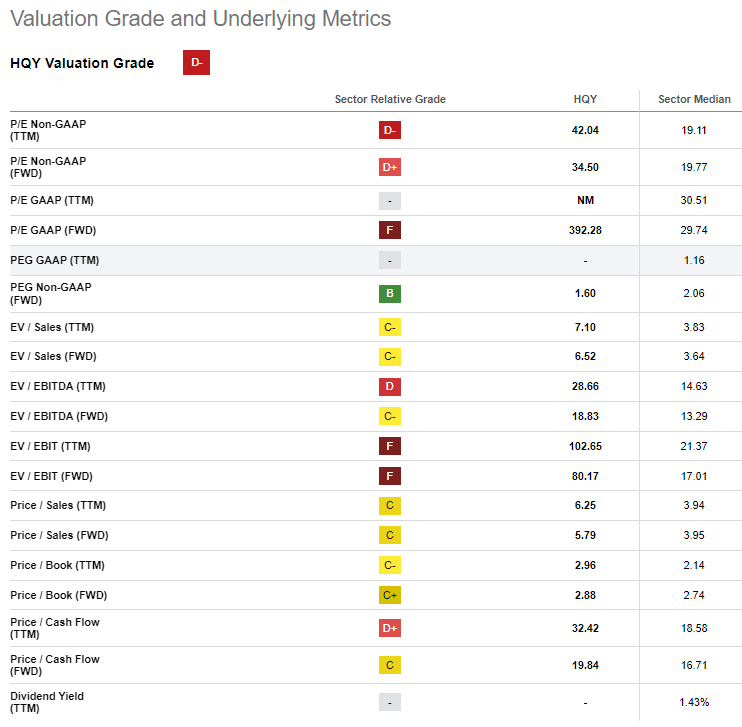 HealthEquity Standing By Our Zones (NASDAQHQY) Seeking Alpha