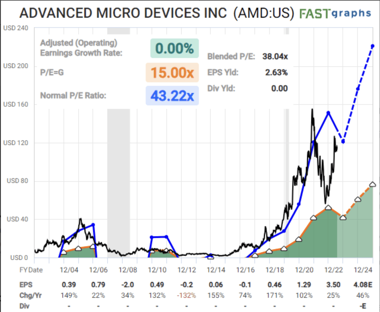 AMD Stock: Ready For A Short-Term Opportunity Right Now (NASDAQ:AMD ...