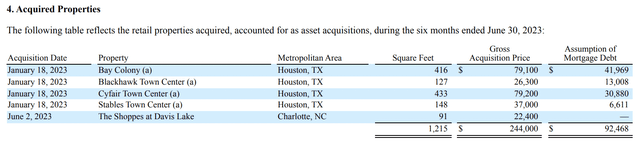 InvenTrust Properties Fiscal 2023 Second Quarter Acquired Properties