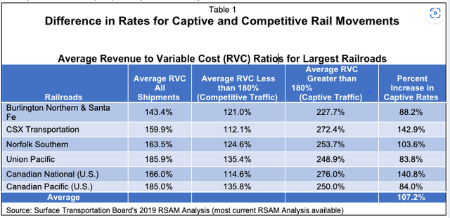 captive and competitive rates