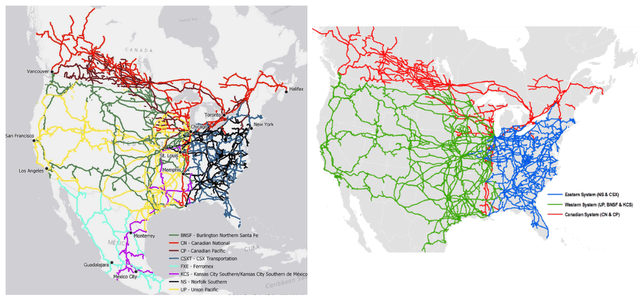 Network